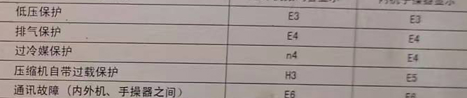 克什克腾空调电话在哪里找